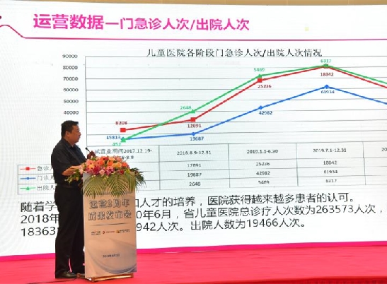 海南省儿童医院运营2周年报告发布会举行