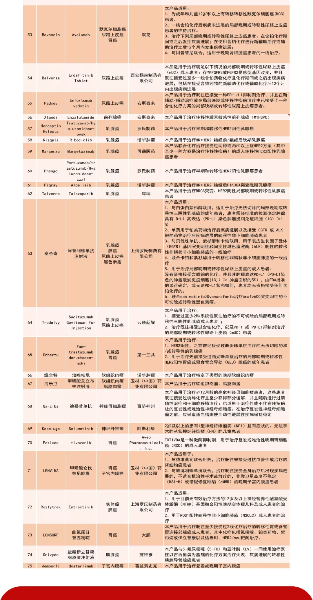 海南自贸港博鳌乐城全球特药险2021版上线