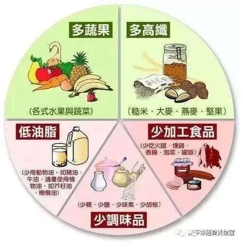 疫情期间,脑卒中康复期患者如何居家进行自我管理?