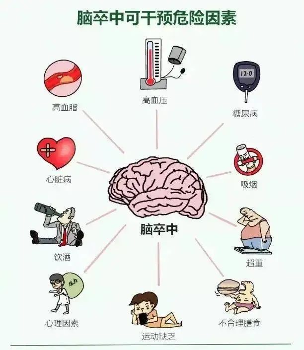 疫情期间,脑卒中康复期患者如何居家进行自我管理?