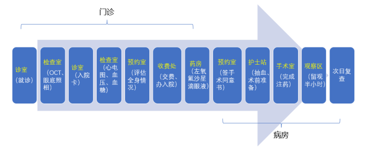 海南省首家“一站式玻璃体腔注药中心” 在海医一附院眼科成立