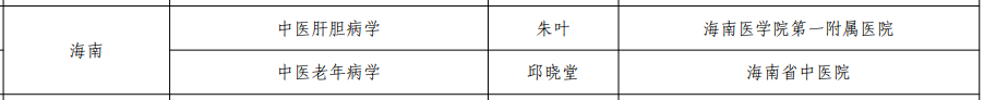 海医一附院中医肝胆病学入选国家高水平中医药重点学科建设项目