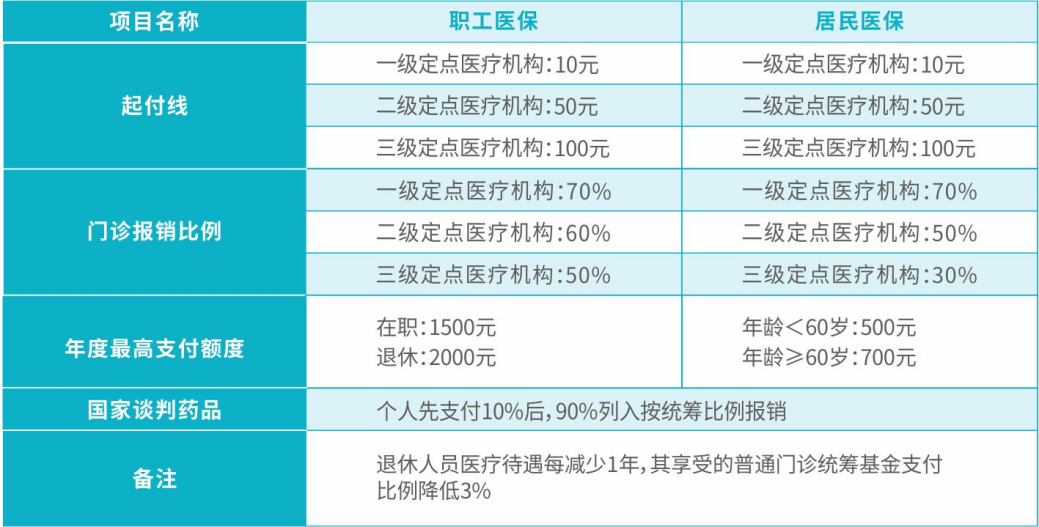 海南加大口腔门诊医保政策宣传 让医保政策普惠民生