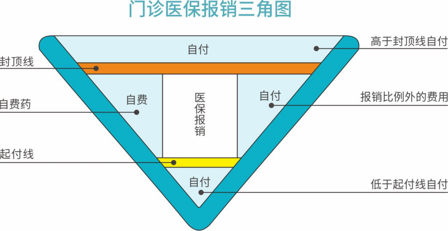 海南加大口腔门诊医保政策宣传 让医保政策普惠民生