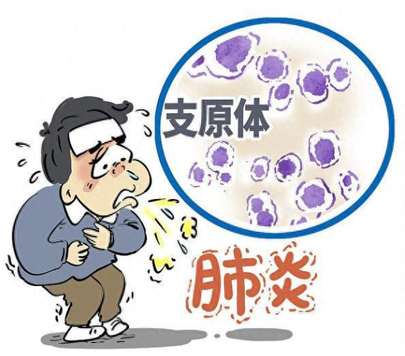 什么是“肺炎支原体肺炎”，怎么治疗及预防？