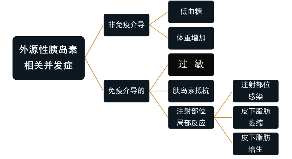 了解糖尿病风险，正确应对“甜蜜负担”