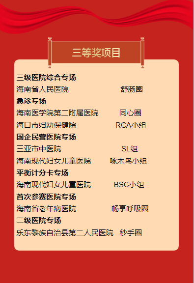 海南队在第十一届全国医院品管圈大赛中取得优异成绩