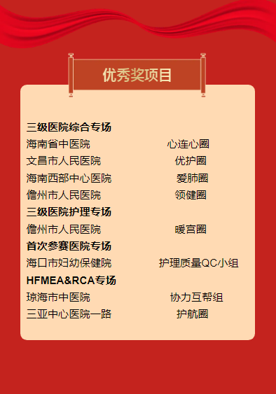 海南队在第十一届全国医院品管圈大赛中取得优异成绩