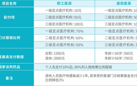 海南加大口腔门诊医保政策宣传 让医保政策普惠民生