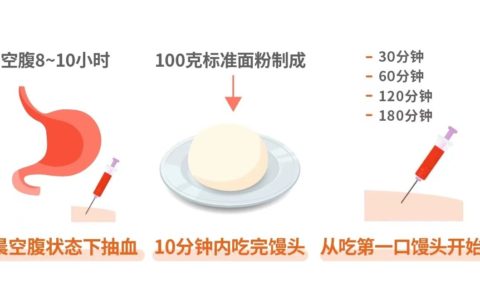 糖尿病患者馒头餐试验知多少