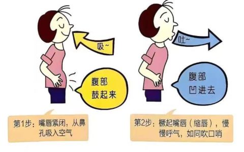 解放军总医院海南医院现场科普腹式呼吸助妇科肿瘤患者解忧患