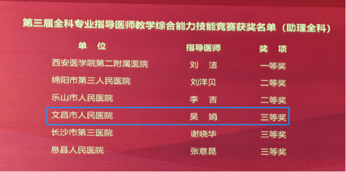 海南省在全国第三届全科教学能力技能竞赛中获奖