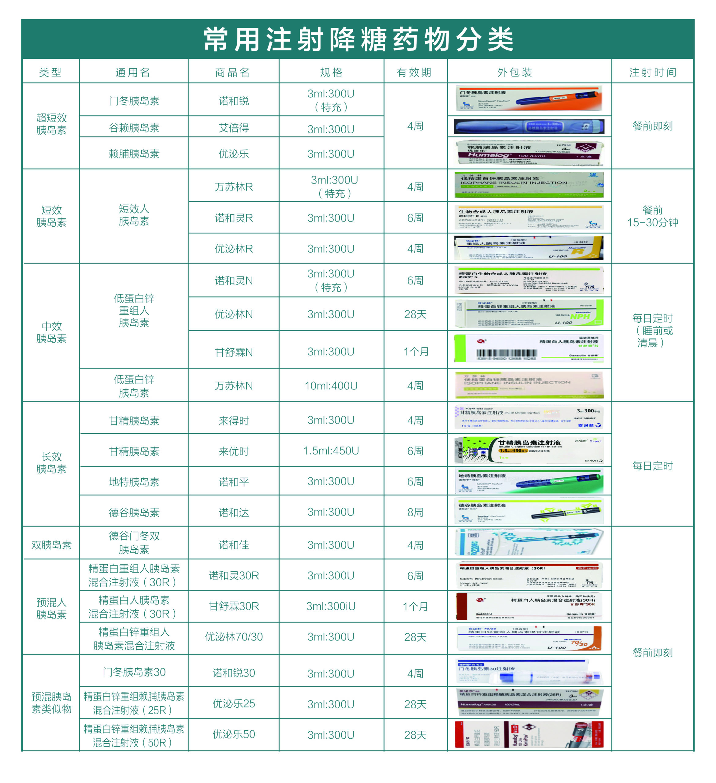 胰岛素注射液，这个降糖药物你了解吗？