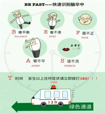 脑卒中:认识它,预防它