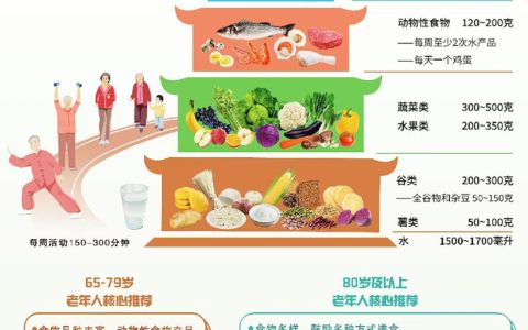 重阳将至让老人吃出健康