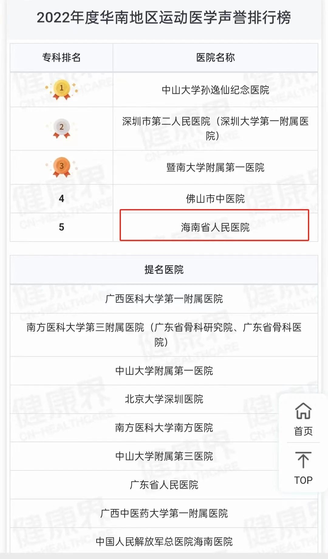 海南省人民医院骨科医学中心之运动医学科:以医学之名,赋能运动健康