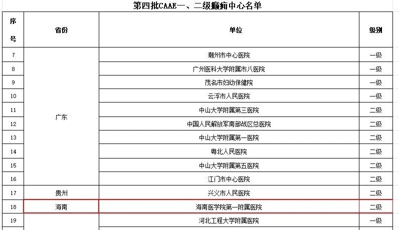 先进水平！海医一附院癫痫中心获批中国抗癫痫协会癫痫中心认证