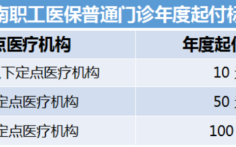 海南职工医保报销比例多少？你知道吗？