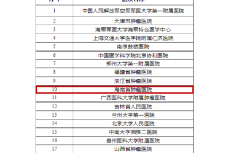 全省唯一！ 海南省肿瘤医院入选“国家癌痛全程管理培训基地”