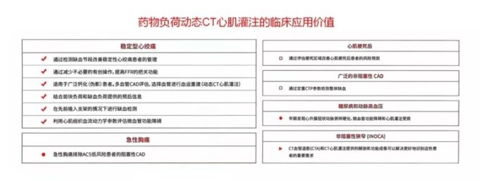 解放军总医院海南医院成功升级开展国内独立建项Regadenoson药物负荷动态CT心肌灌注+心功能分析检查