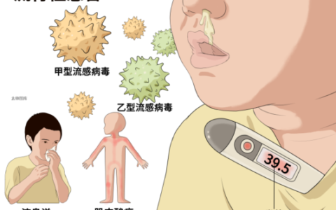 警惕！甲流不只是感冒，小心它“伤心”