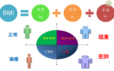 减肥新方案！用于长期体重管理的司美格鲁肽注射液在瑞金海南医院可及