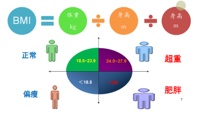 减肥新方案！用于长期体重管理的司美格鲁肽注射液在瑞金海南医院可及