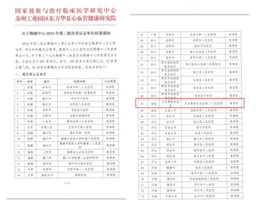 乐东县第二人民医院成功通过国家胸痛中心基层版再认证