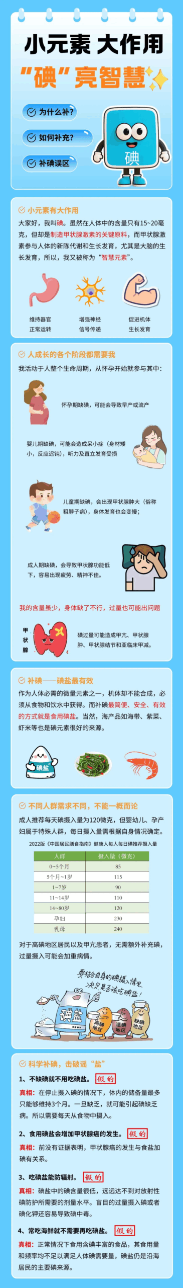 “药”有话说丨“碘”亮智慧