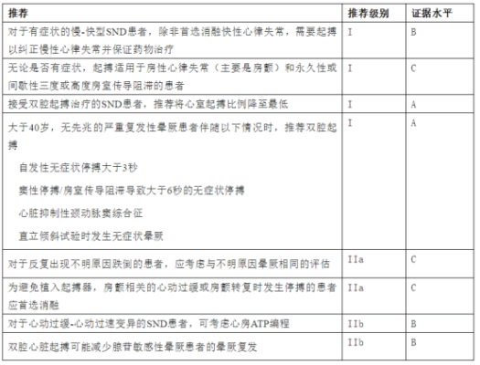 19岁小伙频遭“心”危机!这项技术成破局关键