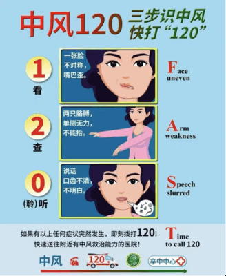 29岁女子突发脑梗！专家提醒这些信号要警惕