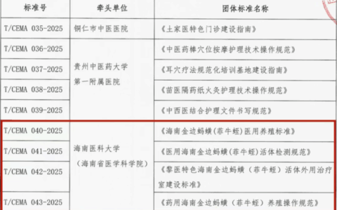 “野虫子”变“标准药”！ 海南金边蚂蟥国家级标准发布，白沙分院助力规范化治疗