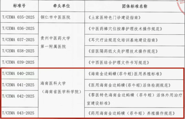 “野虫子”变“标准药”！ 海南金边蚂蟥国家级标准发布，白沙分院助力规范化治疗