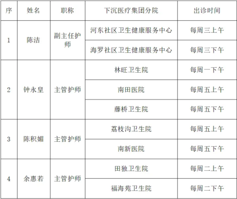 三亚市人民医院医疗集团多措并举力推基层伤口护理服务升级