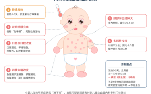 川崎病识别关口前移至新生儿期